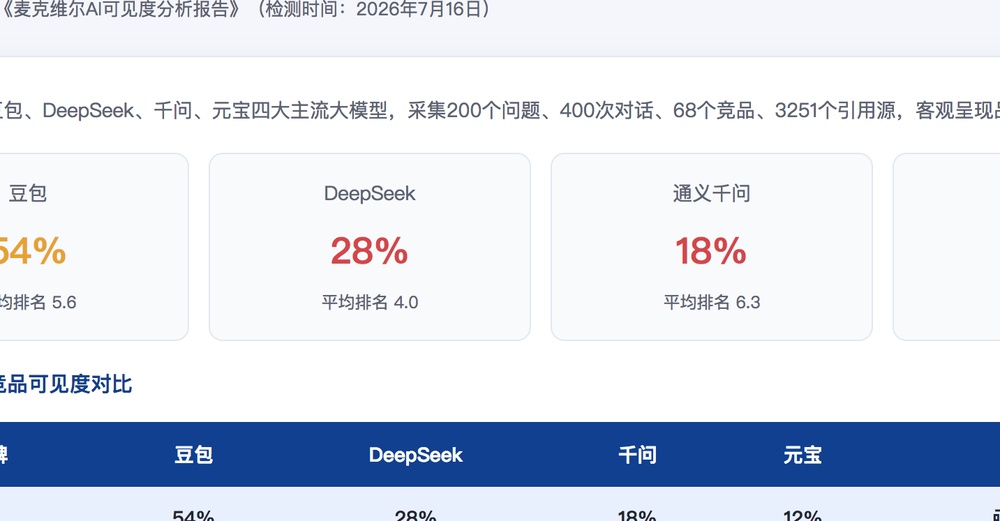 佛山独立站SEO优化